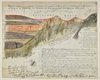Sections of the goldfields of Ballaarat, Australia by John Phillips, 1857